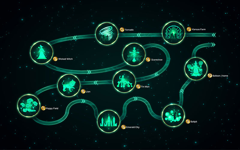 Imaginarium Ontario Journey to Oz Map
